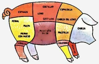 del cerdo se come todo, todo, todo, otro Post Data